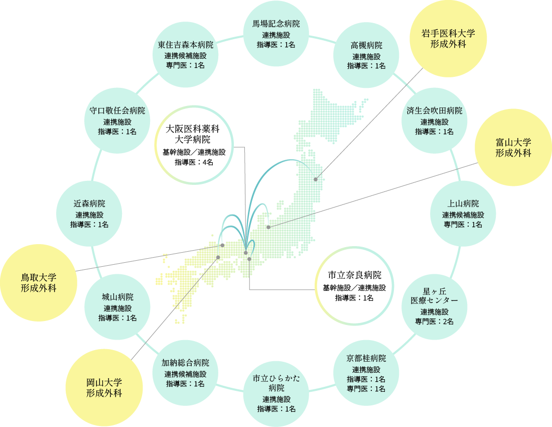 研修プログラムの図